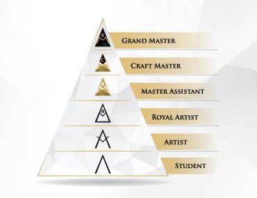 Phibrows certificates by PhiAcademy